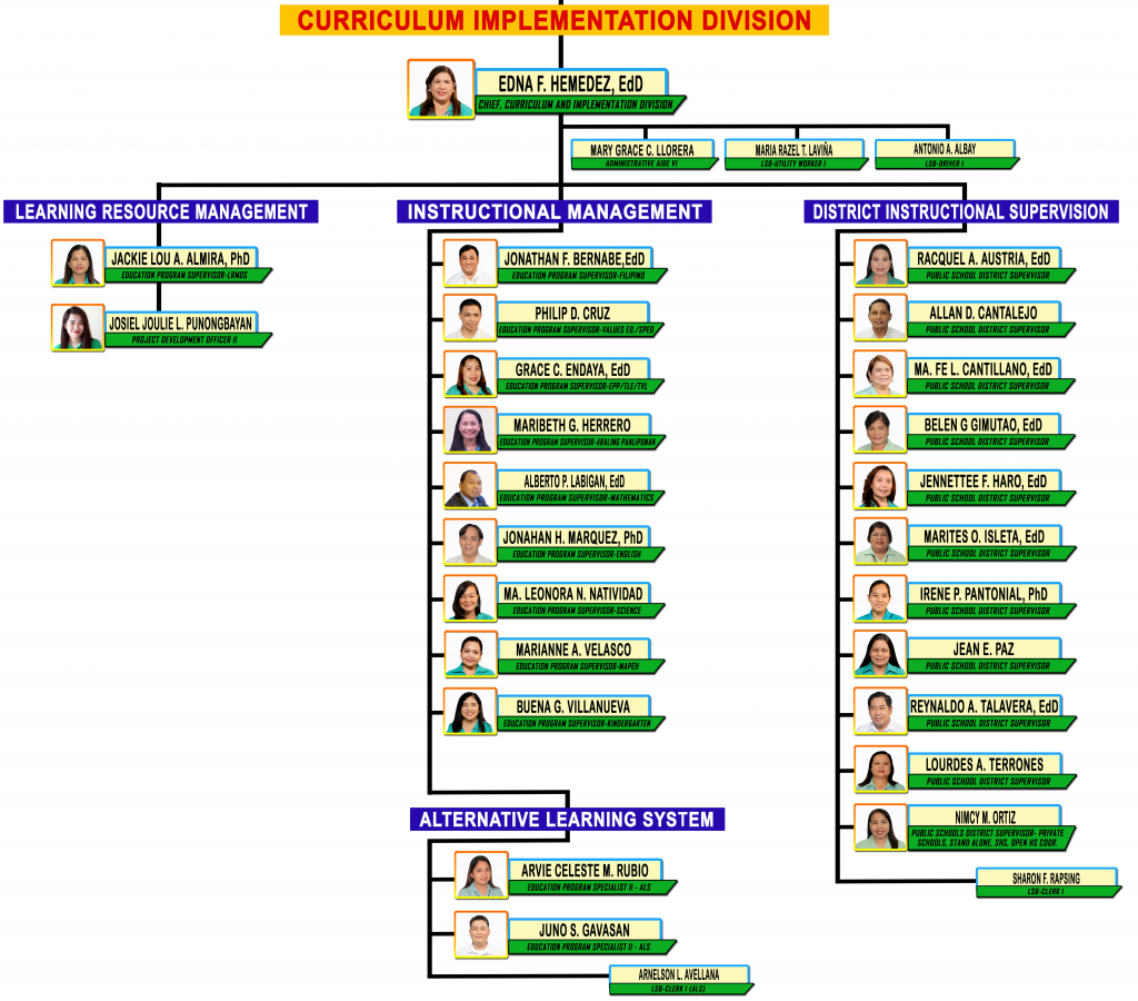 Curriculum And Implementation Division – DepEd Cabuyao